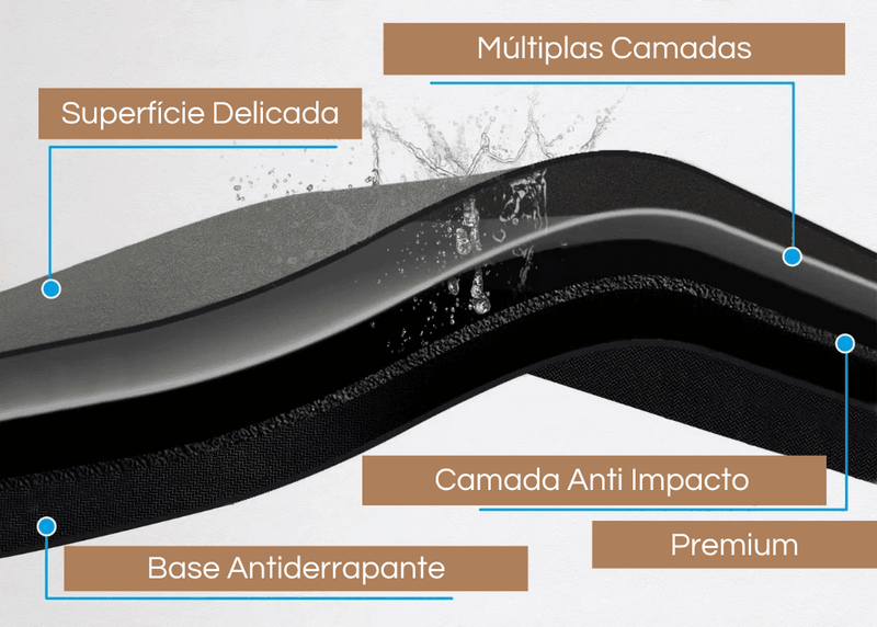 Tapete Para Cozinha Absorvente Antiderrapante Listrado Moderno Houss - One ProMix 